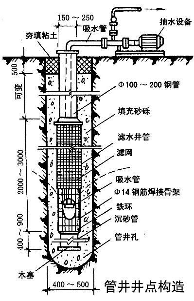 清遠打井：井點降水法指的是什么？